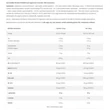 Kép 2/2 - Glutamine Xplode (citrom 500 gr)